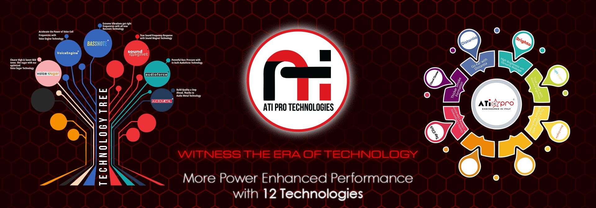 Technologies